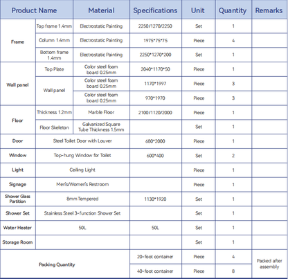 Double Shower and Storage Room